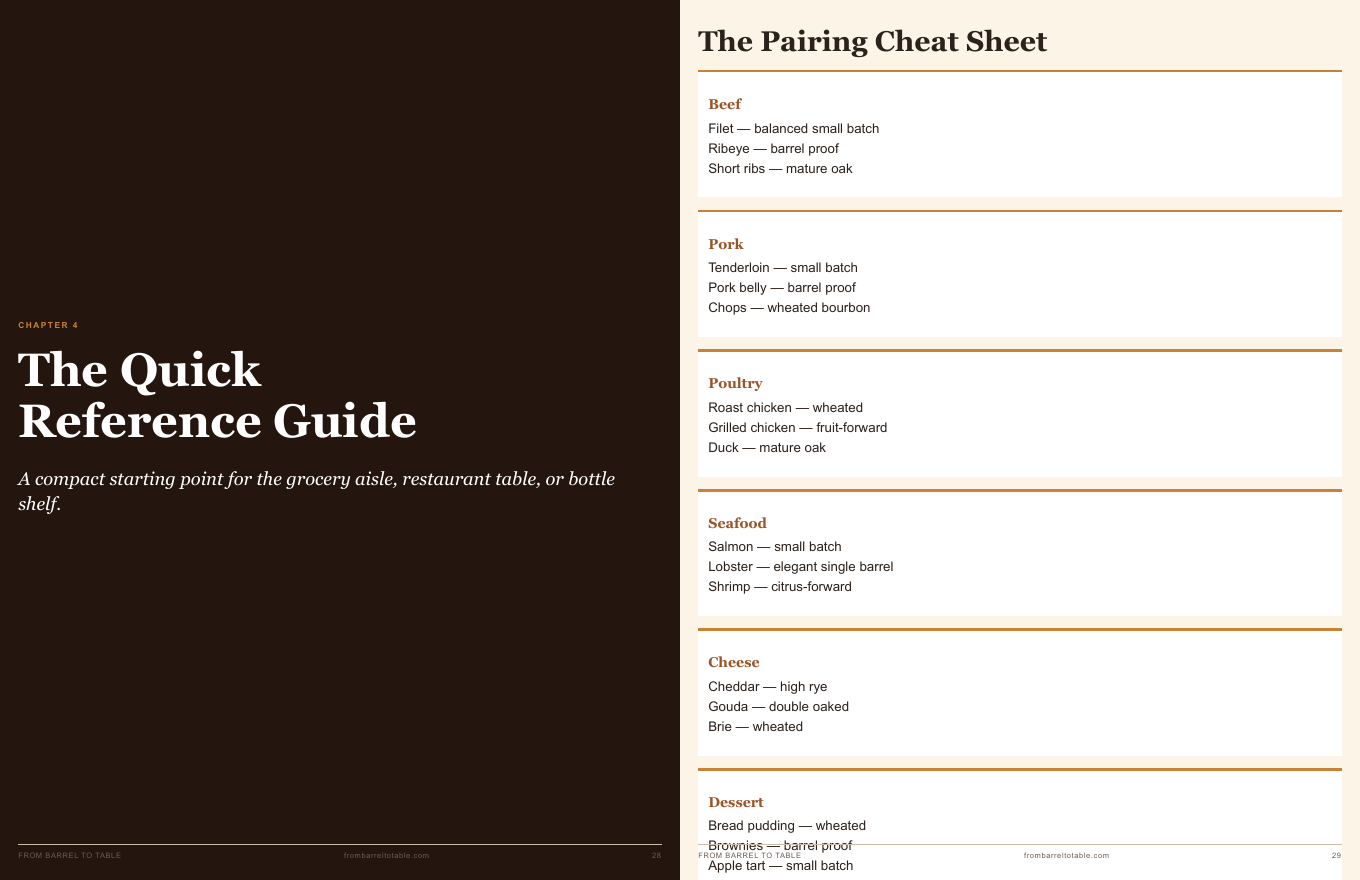 Handbook quick-reference spread